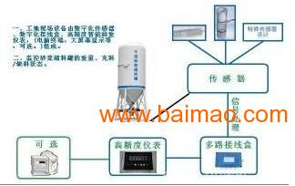 干混干粉砂浆储料罐计量称重控制系统称重传感器生产厂,干混干粉砂浆储料罐计量称重控制系统称重传感器生产厂生产厂家,干混干粉砂浆储料罐计量称重控制系统称重传感器生产厂价格