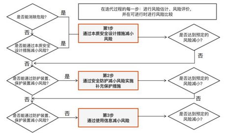 连载 工厂智能安全防护系统构建之联锁保护方案